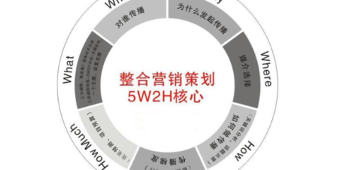 吉林管理市場營銷策劃成本的策略與實踐
